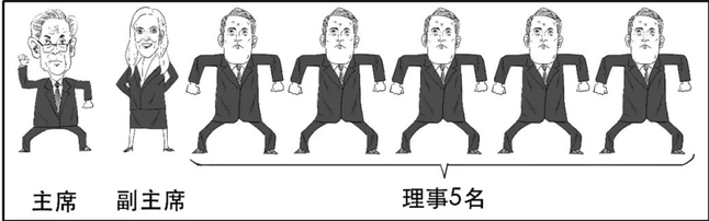 深度解析聯儲局如何影響全球資本市場