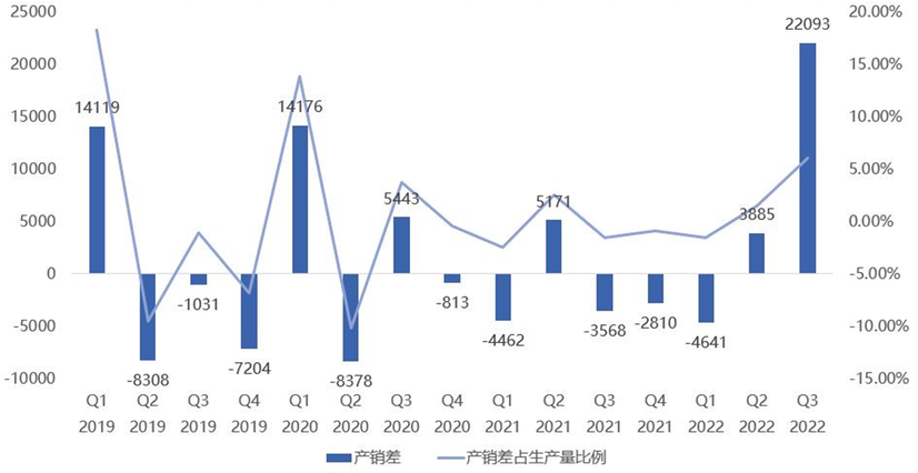 Where will Tesla, Inc. go after his three quarterly reports?