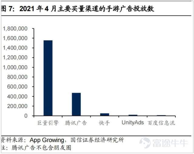 “17年伊始,持有騰訊$騰訊控股 (00700.HK)$快5年,還是負收益,說看走眼了吧,利潤確實增長了;說持有時間短吧,都快5年了還要怎麼長。” 一位價值投資者,在雪球上吐槽道。一聲哀鳴,應者不絕。國產價投們也紛紛表達着困惑與憤懣。 某種角度來說,他們吐槽,多少是有道理的。 畢竟,在這五年中,騰訊的利潤漲了3倍;各條業務線競爭力也依舊是top3級別的;社交護城河寬闊到,拿着望遠鏡仍然看不到對手。 可市場的反饋,確實零漲幅。 都說一家好公司是值得長揸的,但持有騰訊5年卻不賺錢,多少讓人難以接受。 簡單歸因,肯定是估值貴了啊。 但這樣膚淺的解釋,並不足以讓人信服。基於此,表外表裏深度還原這兩個時間點的情況,做了一些分析,有以下三個啓示: 1、產品週期驅動下的高景氣,要警惕週期持續性 2、技術迭代導致的業務變遷,需要預判競爭走勢 3、對宏觀和監管高敏度業務,需定期做座標系體檢 一、產品週期驅動下的高景氣,要警惕週期持續性 6月下旬,騰訊開始了今年的第三輪裁員,優化的重點包括IEG(互動娛樂事業群)部門,據相關員工披露:好一點的部門,裁員幅度約20%~30%,...