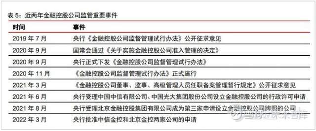 “17年伊始,持有騰訊$騰訊控股 (00700.HK)$快5年,還是負收益,說看走眼了吧,利潤確實增長了;說持有時間短吧,都快5年了還要怎麼長。” 一位價值投資者,在雪球上吐槽道。一聲哀鳴,應者不絕。國產價投們也紛紛表達着困惑與憤懣。 某種角度來說,他們吐槽,多少是有道理的。 畢竟,在這五年中,騰訊的利潤漲了3倍;各條業務線競爭力也依舊是top3級別的;社交護城河寬闊到,拿着望遠鏡仍然看不到對手。 可市場的反饋,確實零漲幅。 都說一家好公司是值得長揸的,但持有騰訊5年卻不賺錢,多少讓人難以接受。 簡單歸因,肯定是估值貴了啊。 但這樣膚淺的解釋,並不足以讓人信服。基於此,表外表裏深度還原這兩個時間點的情況,做了一些分析,有以下三個啓示: 1、產品週期驅動下的高景氣,要警惕週期持續性 2、技術迭代導致的業務變遷,需要預判競爭走勢 3、對宏觀和監管高敏度業務,需定期做座標系體檢 一、產品週期驅動下的高景氣,要警惕週期持續性 6月下旬,騰訊開始了今年的第三輪裁員,優化的重點包括IEG(互動娛樂事業群)部門,據相關員工披露:好一點的部門,裁員幅度約20%~30%,...