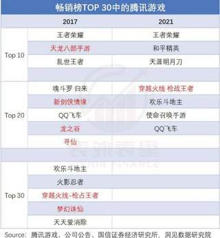 錯付騰訊這五年