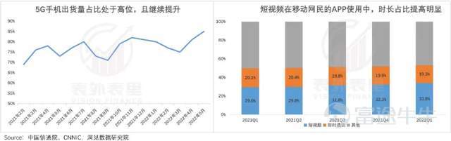 “17年伊始,持有騰訊$騰訊控股 (00700.HK)$快5年,還是負收益,說看走眼了吧,利潤確實增長了;說持有時間短吧,都快5年了還要怎麼長。” 一位價值投資者,在雪球上吐槽道。一聲哀鳴,應者不絕。國產價投們也紛紛表達着困惑與憤懣。 某種角度來說,他們吐槽,多少是有道理的。 畢竟,在這五年中,騰訊的利潤漲了3倍;各條業務線競爭力也依舊是top3級別的;社交護城河寬闊到,拿着望遠鏡仍然看不到對手。 可市場的反饋,確實零漲幅。 都說一家好公司是值得長揸的,但持有騰訊5年卻不賺錢,多少讓人難以接受。 簡單歸因,肯定是估值貴了啊。 但這樣膚淺的解釋,並不足以讓人信服。基於此,表外表裏深度還原這兩個時間點的情況,做了一些分析,有以下三個啓示: 1、產品週期驅動下的高景氣,要警惕週期持續性 2、技術迭代導致的業務變遷,需要預判競爭走勢 3、對宏觀和監管高敏度業務,需定期做座標系體檢 一、產品週期驅動下的高景氣,要警惕週期持續性 6月下旬,騰訊開始了今年的第三輪裁員,優化的重點包括IEG(互動娛樂事業群)部門,據相關員工披露:好一點的部門,裁員幅度約20%~30%,...