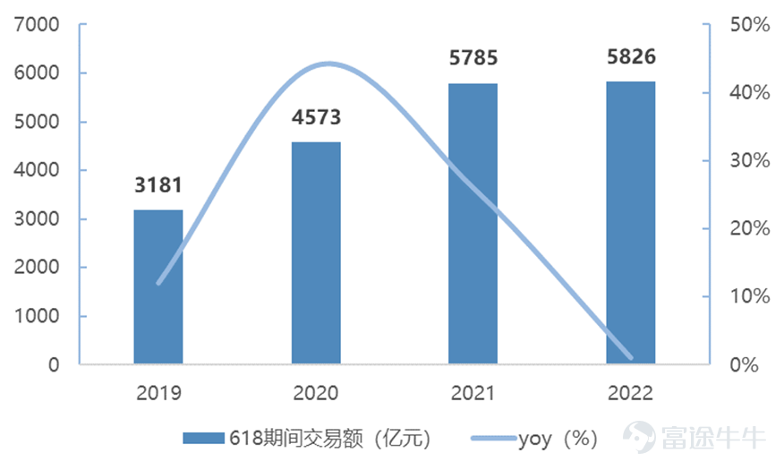 Source: Xingtu Data, Futu Securities