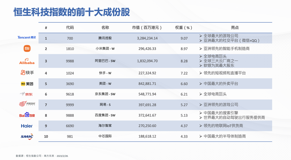 恒生科技的盧比孔河
