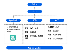 Baidu Q2 Earnings Commentary: You Need a Downpour to Overtake 15 Times