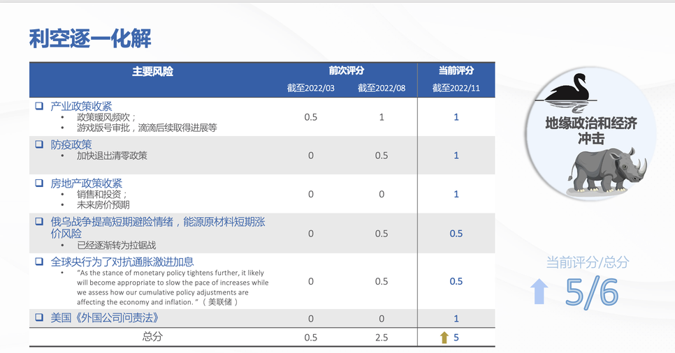 恒生科技的盧比孔河