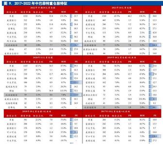 How do you view Buffett plus Occidental Petroleum and minus BYD?