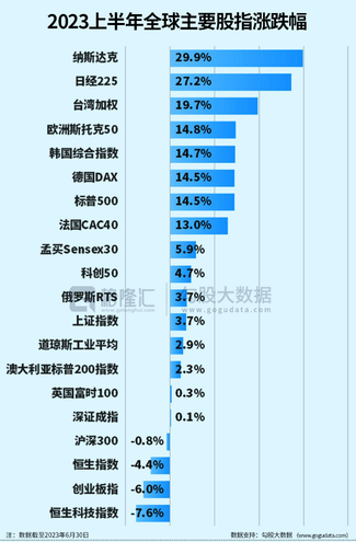 未見牛市？看不清未來，就比別人堅持久一點