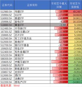 未見牛市？看不清未來，就比別人堅持久一點