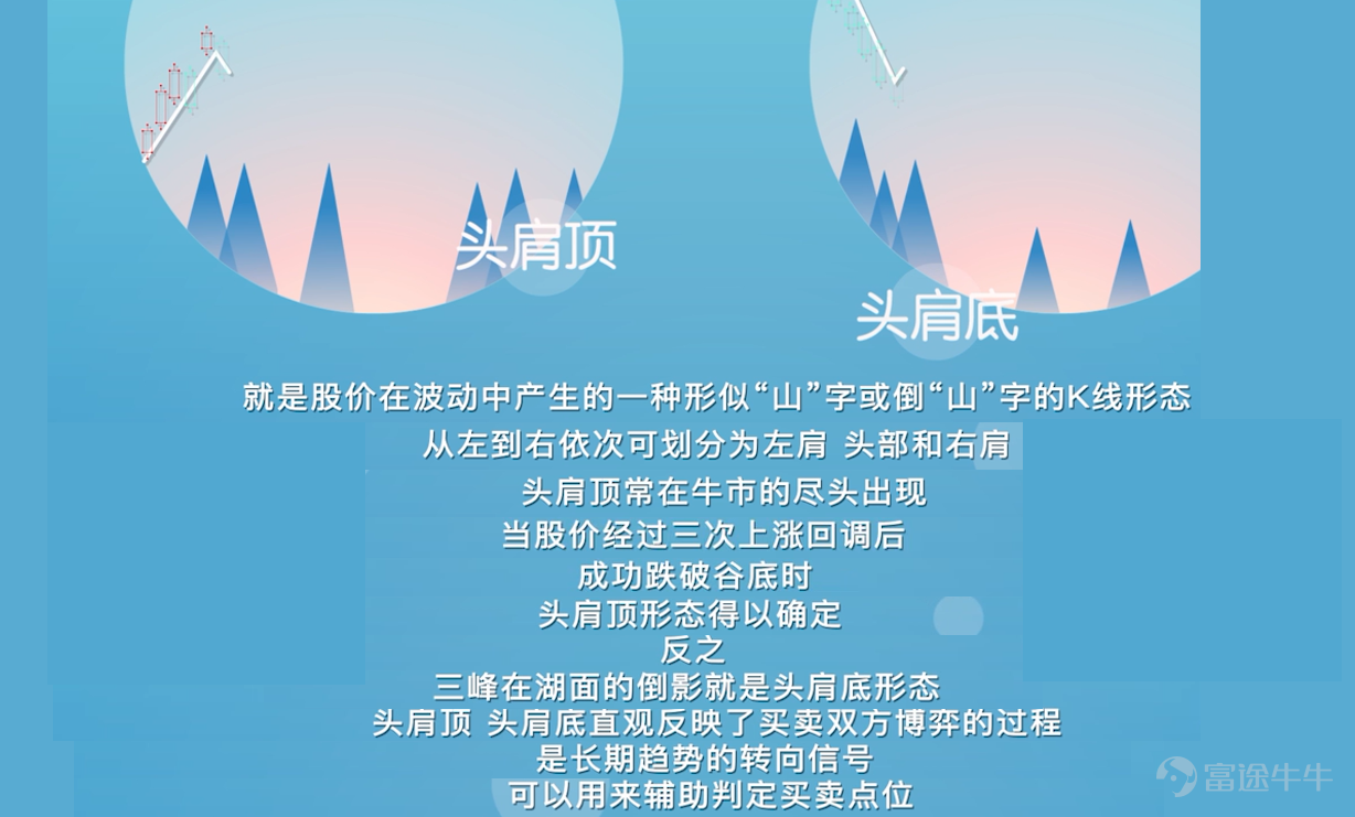 初入股市的时候，班主任总是会被各种大名鼎鼎的词汇呛到，别人谈笑风生，我却一脸蒙蔽。   “趋势线是什么线，穿针引线？” “金叉和死叉是什么叉，餐具吗？”  “江恩是谁，为什么人人都在聊他？”   后来我发现，我不是一个人在蒙蔽。果然人在江湖飘，还是要学习…[苦澀][苦澀][苦澀] 技术面分析就是这样一个包罗万象的存在，主要目的就是分析历史数据中的规律，最大程度的预测市场价格走势。当你学会了分析市场趋势，就可以大大提高股票交易的成功率！ 但技术面分析包含那么多内容，小白又该怎么学习呢？[思考] 不着急，班主任早已将知识点罗列整齐，为小白们设计了系统学习技术面分析的三节课：技术指标分析