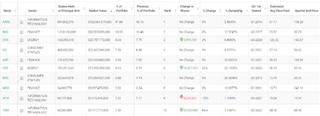 Summary of Q3 Top Institutional Holdings Changes