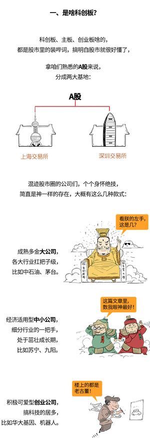 科創板今天開板了，再不搞懂就晚了！