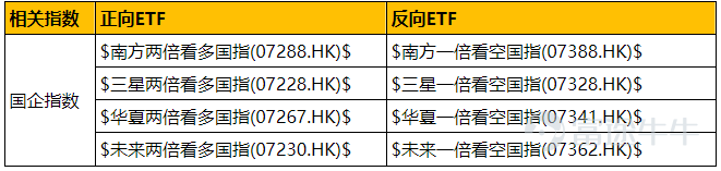 国指相关的杠杆及反向产品