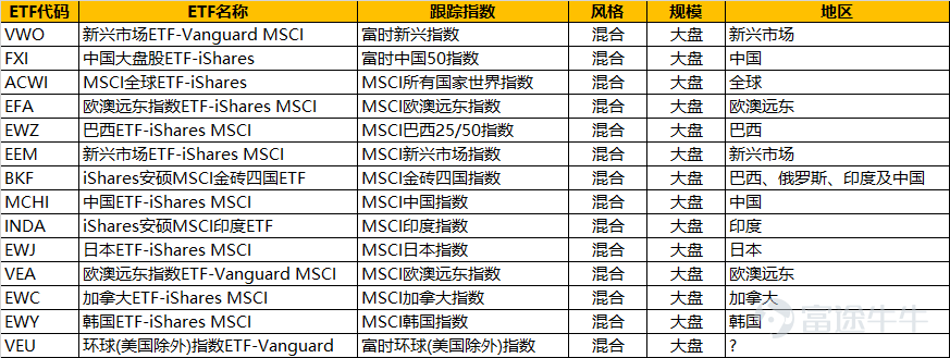全球ETF举例