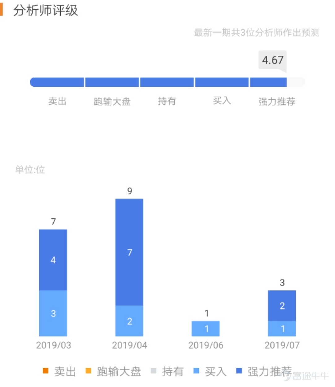 Fellow investors, the popular stock in Niuniu Circle is$CHINA TOWER (00788.HK)$going to announce its half-year results on August 7th (Wednesday)[Laugh]！ Let’s take a look at China Tower's earnings report together[Cool Guy]！ Activity Theme Fellow investors can choose one of the following topics to participate in the discussion[Chuckle]: 1. In the comment section of this post, guess China Tower's closing price on August 8th[Shocked]! 2. Alternatively, discuss your expectations and interpretation of China Tower's earnings report in the comments section[Whimper]！    Activity Rewards 1. Niuniu Floor Prize: The fellow investors who post on floors numbered 18, 28, 48, 78, 108, 128, 148, 168, 188, 208, 228, 258, 268, 288, and 308 will receive 288 reward points[Drool]！ 2. Niuniu Prediction Prize: The 10 fellow investors with the most accurate prediction of the closing price will receive 888 reward points