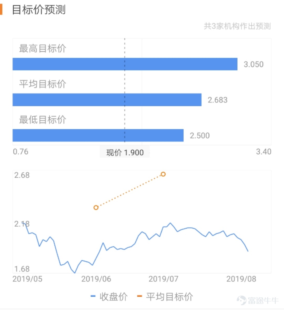 Fellow investors, the popular stock in Niuniu Circle is$CHINA TOWER (00788.HK)$going to announce its half-year results on August 7th (Wednesday)[Laugh]！ Let’s take a look at China Tower's earnings report together[Cool Guy]！ Activity Theme Fellow investors can choose one of the following topics to participate in the discussion[Chuckle]: 1. In the comment section of this post, guess China Tower's closing price on August 8th[Shocked]! 2. Alternatively, discuss your expectations and interpretation of China Tower's earnings report in the comments section[Whimper]！    Activity Rewards 1. Niuniu Floor Prize: The fellow investors who post on floors numbered 18, 28, 48, 78, 108, 128, 148, 168, 188, 208, 228, 258, 268, 288, and 308 will receive 288 reward points[Drool]！ 2. Niuniu Prediction Prize: The 10 fellow investors with the most accurate prediction of the closing price will receive 888 reward points