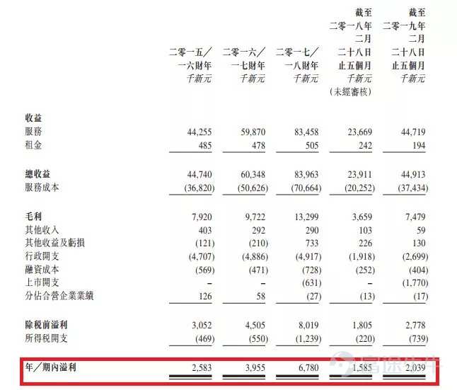 【港股打新】—S&T HLDGS（03928）：Sorry，I am late