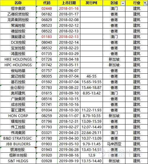 【港股打新】—S&T HLDGS（03928）：Sorry，I am late