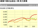 重磅官宣！ 富途&嘉实联合上线的优质债基开放认购！