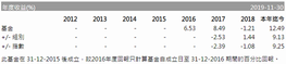 重磅官宣！ 富途&嘉实联合上线的优质债基开放认购！