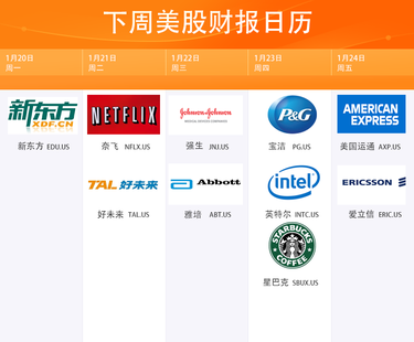 【财报季活动】下周要发布的财报中，你最期待哪几个？