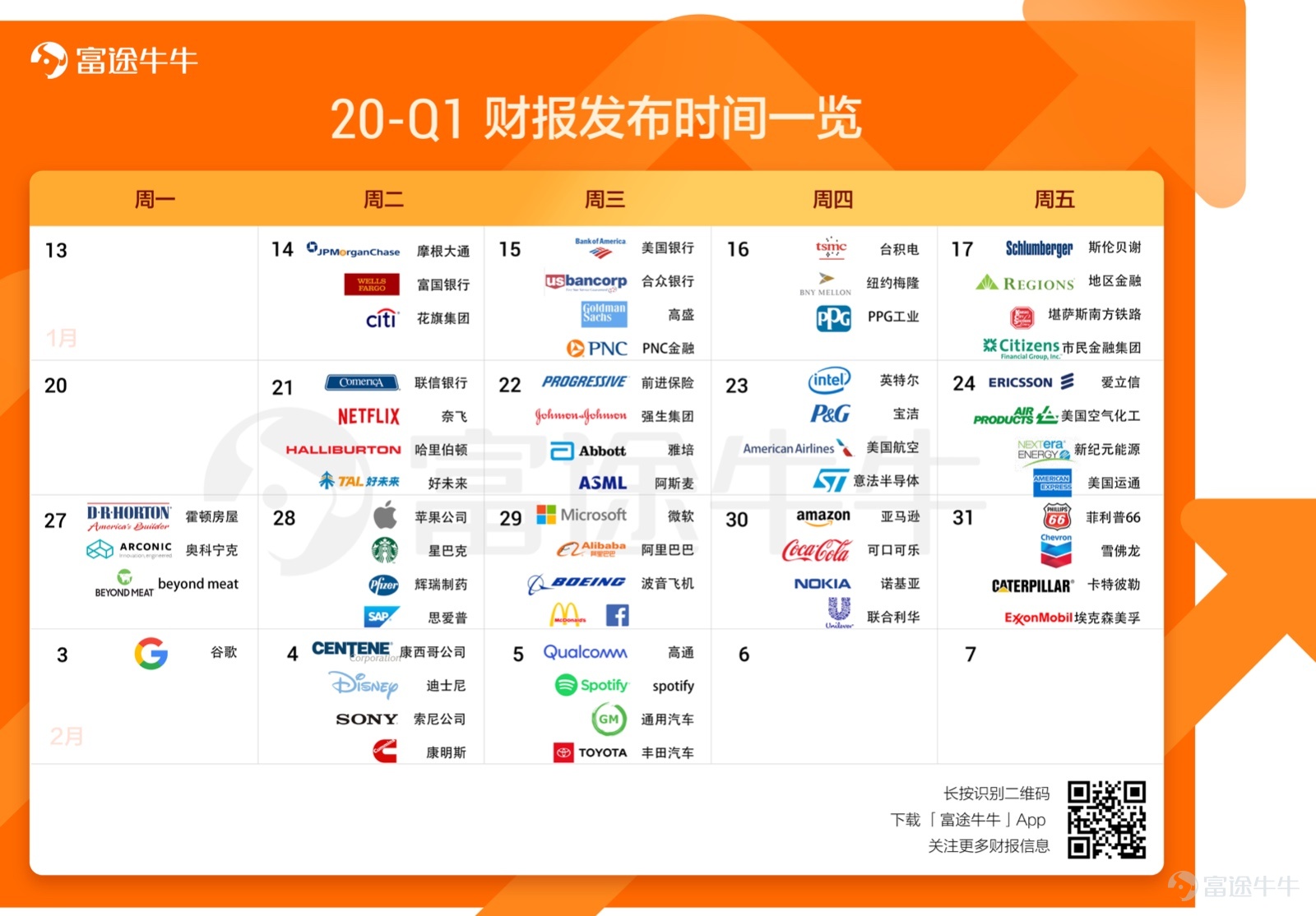 今年是大年三十，財報君在此給大家拜年啦～新的一年祝大家有「鼠」不盡的幸福，「鼠」不盡的健康，「鼠」不盡的鈔票！！[禮花][禮花][禮花] 迴歸正題～下週我們將引來一大波重磅財報，亞馬遜、特斯拉、波音和FB等大廠紛紛趕在新春之際發佈成績單，大家趕緊為支持的廠牌吶喊吧！！  點擊此處進入討論區評論下週您最關注的財報及理由，每人均獲得30積分。   下面奉上下週重點美股財報日曆：   繼續奉上本月重點財報日曆： 下週的財報預告到這裏就結束啦，想看更多的上市公司財報公佈時間嗎？請點擊此處，查看財經日曆  $Beyond Meat (BYND.US)$$蘋果 (AAPL.US)$