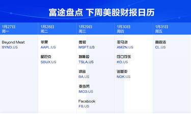 【財報季活動】下週要發佈的財報中，你最期待哪個？