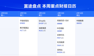 本週（2月10-2月14日）重點業績日曆