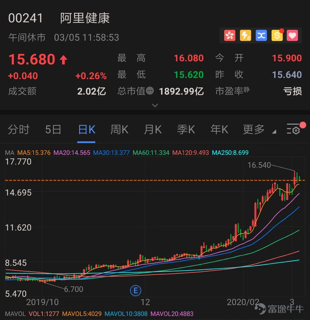 在你心中,具有什么特质,你才称她为女神呢?是因为其迷人的外在,让你一见倾心;亦或是其涵养和学识,让你忍不住多看几眼,多读几遍。 其实在我心中,有的股票也像女神一样,可能「她」K线走势非常诱惑,让你忍不住坚定的抓着它不放;也可能「她」处于行业龙头,公司整体盈利状况、财务状况、经营体制都十分优异,让你坚定投资,相信「她」的发展;又或者「她」尽管当前并不抢眼,但其所处行业是大势所趋等等等等。 总而言之,女神节到了,跟活动君大胆说出你的女神和欣赏「她」的原因,一起来赢取最高580积分! 【活动奖励】 1. 最具价值女神奖:官方评选10篇最具价值的股票分析,奖励