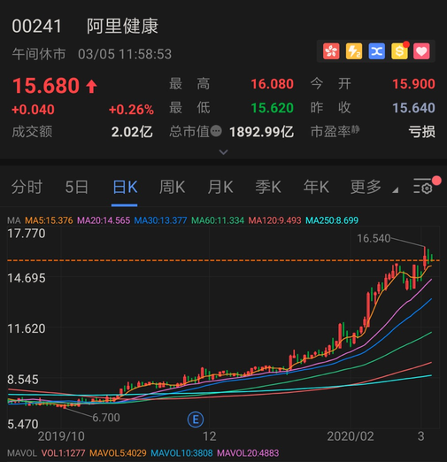 哪只股票是你的最佳女神？大胆说出你的女神赢积分大奖