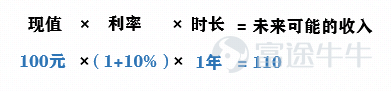 小学都学过的公式