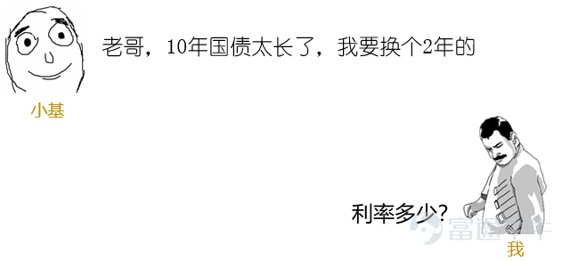 牛牛作为一方神兽，已经见过太多拿钱净干赔本买卖的惨绝人寰事迹。在债券市场中，也有很多闭眼砸钱的投资大爷，仗着「家底厚实」，随意「做慈善」，投着投着就慢慢亏钱了。 鉴于此，牛牛决定揽起守财神的角色，为大家的收益保驾护航。今天就来聊聊债券的收益来自何处，这里就不得不提到债券收益三剑客——利息收入、价差与再投资。 01 票面利率：债券从不欺负老实人 从发行开始就板上钉钉的面值、票面利率和到期日，构成了债券最基础的利息收益。 一般来说，票面利率越高，债券收益就越大，反之就越小。 对市场不敏感的朋友们，买了债券就忠心耿耿坚持到底吧，如果控制不住局势，就千万别被貌似收益更好的产品给