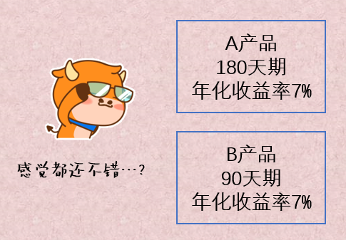 Types of risk of bonds -3
