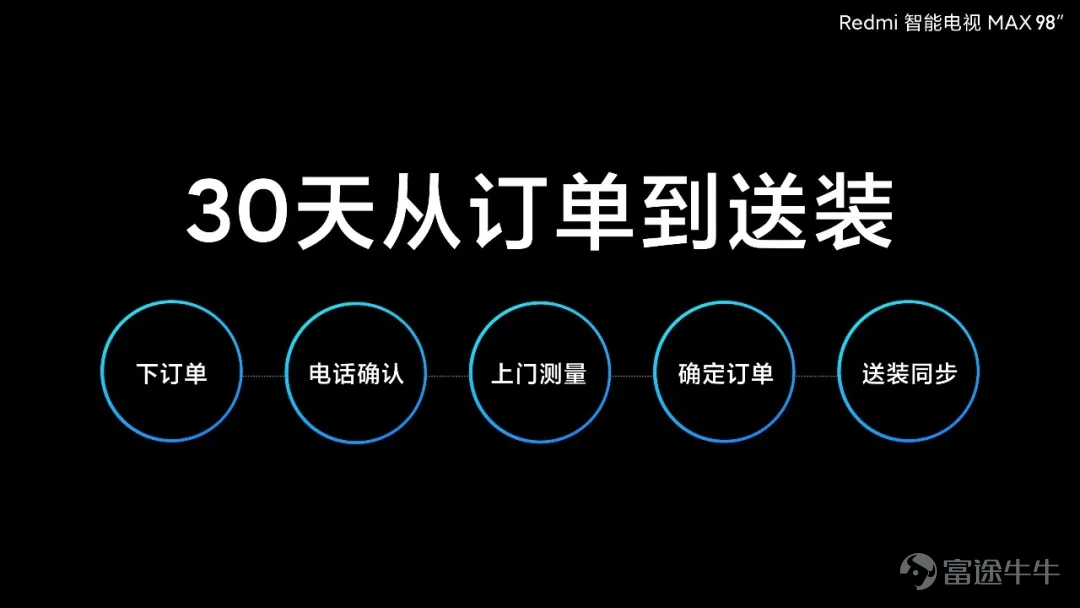 将高端产品大众化， 是Redmi品牌的使命。 今天，Redmi K30 Pro新品发布会 Redmi 智能电视 MAX 98" 正式亮相 超震撼巨幕， 引领巨幕电视普及风暴！ 2019年8月29日，Redmi红米电视70"发布，取得了出色的成绩，证明超大屏电视市场需求十分强劲。 研究发现，98"电视具有相当宽广的应用场景，有很多家庭其实能够放得下，有很多办公场景也需要巨幕电视，商业场所也十分适用。 98"巨幕电视同样拥有广阔的市场前景，这就是Redmi要做98"电视的原因。 98" 巨幕 影院级观影体验  超震撼，大大大……的屏 Redmi 智