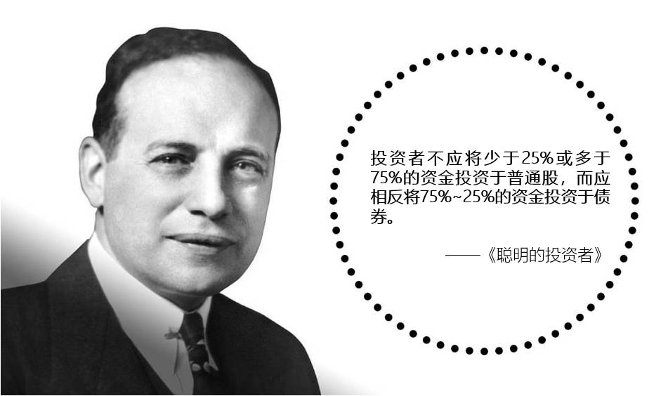 The Ultimate Evolutionary Model of Bond: bond Fund -2