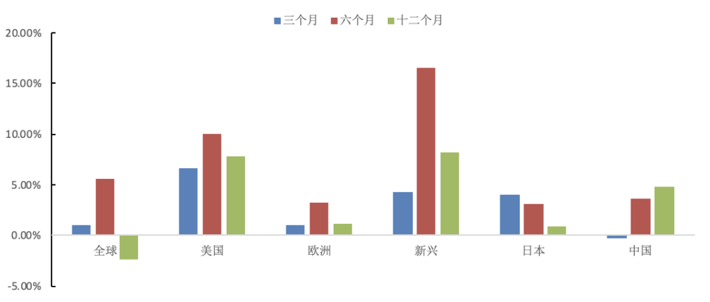 How on earth is the Fed affecting your wallet? -6