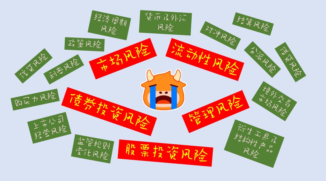 do not understand the fund recruitment documents? Just look at these indicators. -3