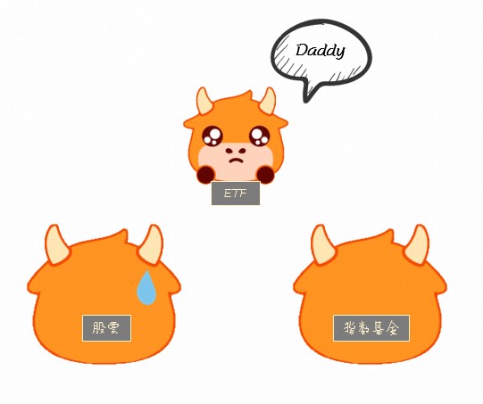 opens up a new world of investment after contact with index, QDII and ETF -5