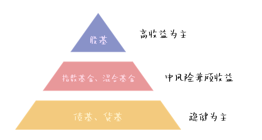 dumbbell, satellite or pyramid? Public disclosure of the most popular fund portfolio -4