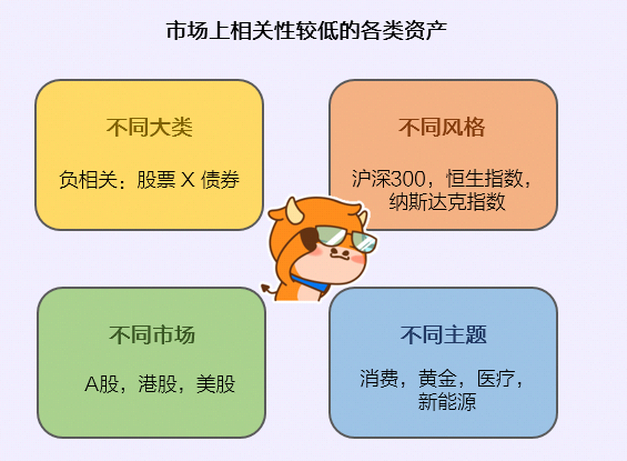 Fund fixed investment: long-term fishing, the income will not be absent -5