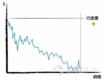 为何投资者要使用期权呢？最主要有以下两个原因： - 作方向买卖 - 对冲持股  作方向卖买  在一般的情况下，投资者只会买入股票，等待其价格上升并希望从中获利。其实期权可以给予投资者于不同的市况下都能获利的机会，不管是上升、下跌、或是窄幅横行。 举例说，如果您认为XYZ的股价将会上升，您可能会考虑购入XYZ的认购期权。相反地如果您认为XYZ的股价会下跌，你或会购入XYZ的认沽期权。假若您认为XYZ的股价将停滞不前，您或会沽出其认购或者认沽期权。 如您对于1) 股价的上落、2) 股价的上落幅度、及3) 其发生的时间所作的预测的准确度越高，您于方向买卖的交易策略的成功率便会越高。