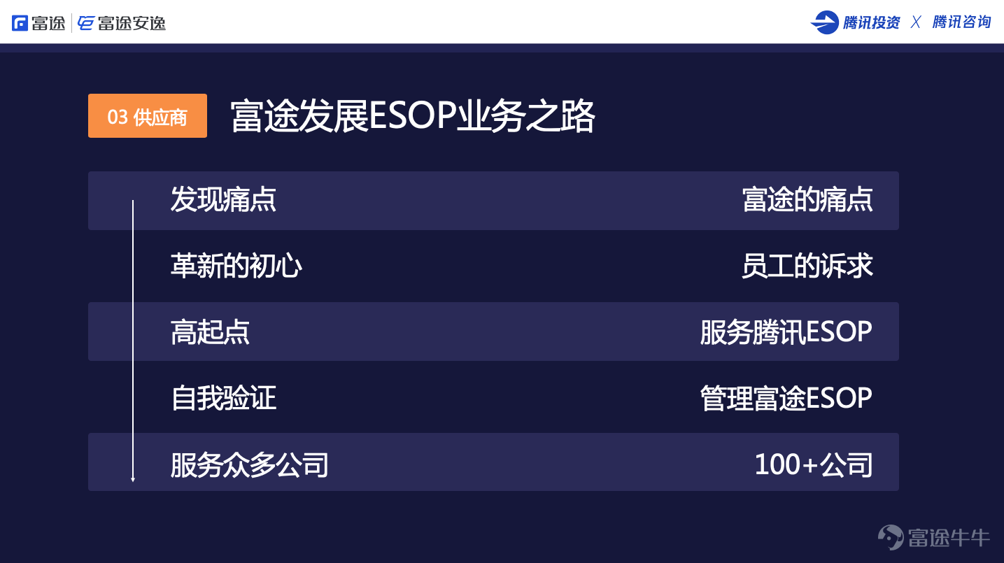 富途控股CEO李华：从员工、创始人到服务商，我与股权激励的3个故事