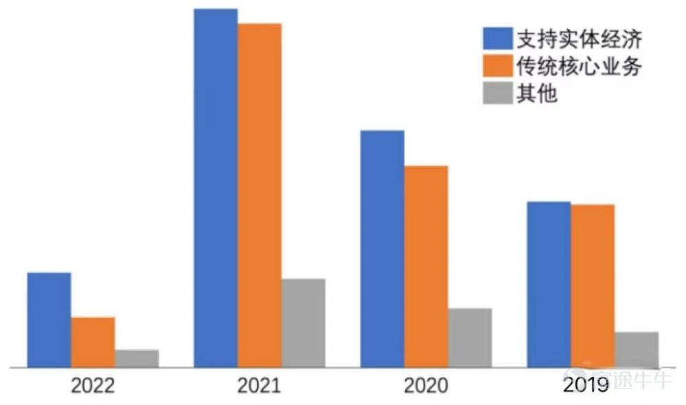 8月18日、19日、22日,恒指$恒生指數 (800000.HK)$漲跌分別爲-0.8%、0.05%、-0.42%,騰訊分別爲3%、0.77%、-1.46%,市值重返三萬億港元附近。這表明騰訊17日發佈業績後,市場情緒總體趨向穩定。 業績顯示,2022年第二季度,騰訊$騰訊控股 (00700.HK)$實現營收1340億元,同比下降3%,爲有史以來首次負增長;淨利潤(Non-IFRS)281.39億元,同比下降17%,跌幅連續兩個季度收窄。 今年上半年,騰訊實現營收2695.05億元,同比下降1%,淨利潤(Non-IFRS)537 億元,同比下降 20%。 本季騰訊增值服務業務收入同比下滑不足0.5%至人民幣716.83億元,其中游戲同比負增長1%,至425億元,但社交網絡同比增長1%至292億元。 以此相對應的是,阿里中國商業同期(自然年)也下滑1%,這是其上市以來的首次收縮。 事實上,在宏觀經濟增長承壓,互聯網行業下行的背景下,兩家的主營業務二季度均有所收縮。但值得注意的是,跌幅均未超1%。 短期不利因素的衝擊,並不能改變兩家互聯...