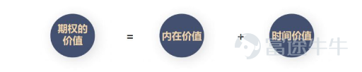 小编来啦，看到评论区很多牛友还不懂怎么玩期权，今天就教大家了解、玩转期权模拟[憨笑] 期权对于很多未接触的朋友来说，是一门不小的学问，门道不小。 但因为它可以用有限的权利金投入，撬动杠杆带来无限想象，而充满博弈魅力，让许多投资者趋之若鹜。 那么，期权究竟是什么？怎么才能玩转期权？常见的交易策略有哪些？ 接下来，小编将尝试带你一文读懂期权。 期权是什么？ 期是指的未来，权是指的权利，期权就是未来的选择权利。规定买方在向卖方支付一定数量的金额（指权利金）后有权在特定时间按照特定价格买入或卖出标的物，而卖方需要履行相应义务。 1.期权的命名 期权名称的组成结构：标的物代码+