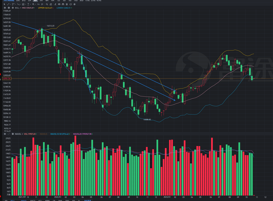 Can Tesla stand at 200