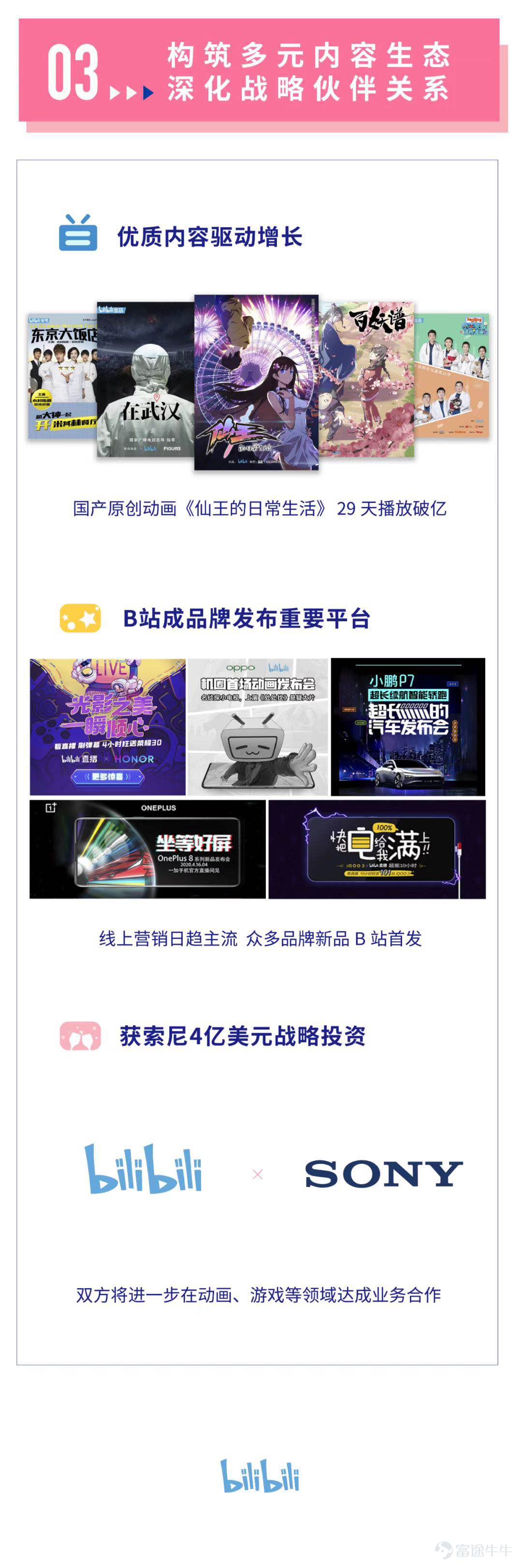 $嗶哩嗶哩 (BILI.US)$