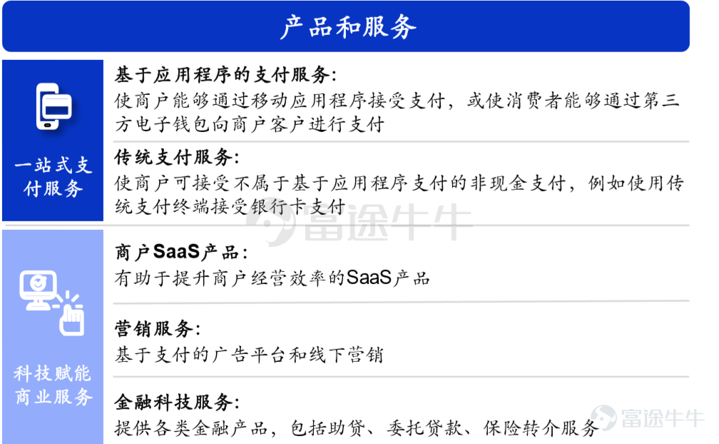 富途资讯5月20日消息，本周三$移卡 (09923.HK)$发布公告，将于5月20-25日招股，公司拟发行9872.4万股股份，其中公开发售987.28万股，国际发售8885.12万股，每股发行价12.64-16.64港元，每手400股，预期将于6月1日上市。 据悉，移卡是中国领先的以支付为基础的科技平台，为商户及消费者提供支付及商业服务。公司依靠提供支付服务获取客户，并向他们提供科技赋能商业服务。 公司于2012年开始经营支付服务业务，主要为客户提供一站式支付服务。借助综合科技平台，公司拓展其产品及服务至科技赋能商业服务，包括商户Sa
