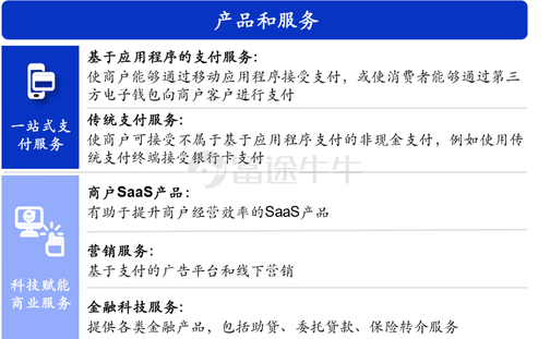 新股发售 | 移卡今起招股，预计6月1日上市