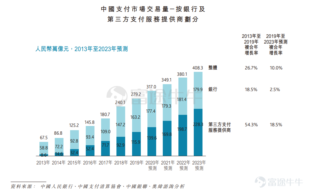富途资讯5月20日消息，本周三$移卡 (09923.HK)$发布公告，将于5月20-25日招股，公司拟发行9872.4万股股份，其中公开发售987.28万股，国际发售8885.12万股，每股发行价12.64-16.64港元，每手400股，预期将于6月1日上市。 据悉，移卡是中国领先的以支付为基础的科技平台，为商户及消费者提供支付及商业服务。公司依靠提供支付服务获取客户，并向他们提供科技赋能商业服务。 公司于2012年开始经营支付服务业务，主要为客户提供一站式支付服务。借助综合科技平台，公司拓展其产品及服务至科技赋能商业服务，包括商户Sa