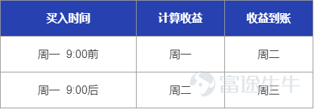 现金宝已经为广大牛友们赚取了这么多收益，还没参与的牛友们也快动起来吧~！  不知道怎么申购？？—— 没关系！ 看完这份攻略，牛牛班主任再也不用担心我全程陪跑啦！   场景1：一直没找到想下手的票:，一堆现金趴在账户上睡大觉... 象象：你是还不知道这些现金在账户躺着也可享收益吗？ 划重点：7*24小时 一天不间断！   场景2：突然来了个机会！想马上买入股票？ 象象：你是还不知道现金宝可以这一秒赎回、下一秒就买进股票吗？ 划重点：不会产生任何融资费用！   场景3：突然来了支新股！想马上去打新？ 象象：你是还不知道赎回现金宝后有各种方式支持打新吗